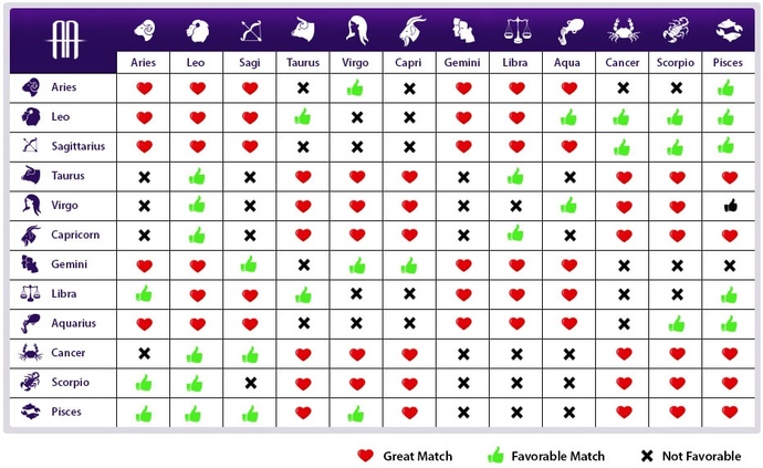 Do higher compatibility matters?
