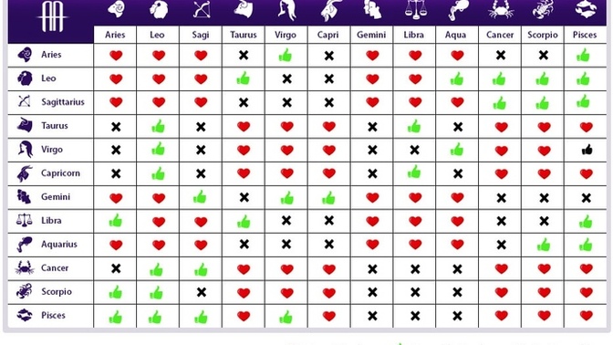 Do higher compatibility matters?