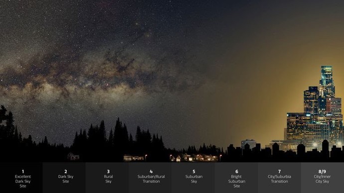 Do you believe stars are real?