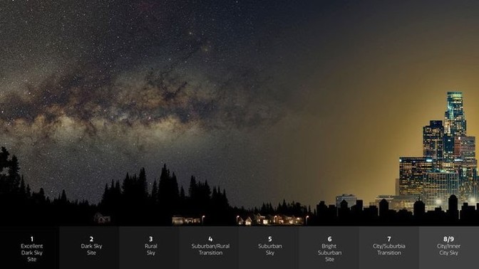 Do you believe stars are real?