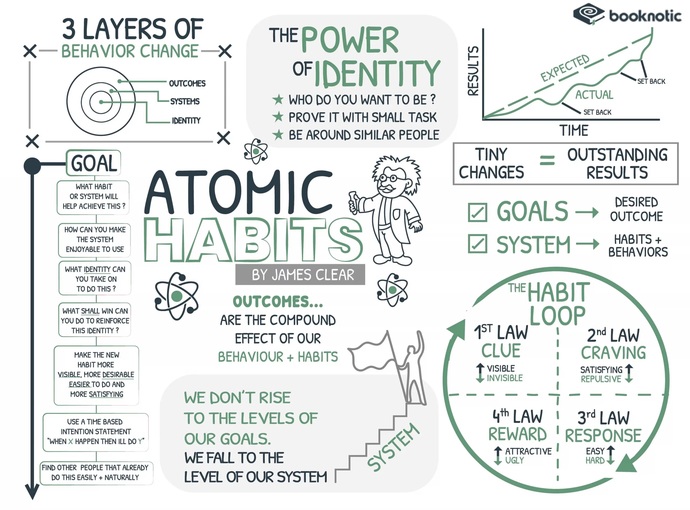 What things worked for you for changing habits?