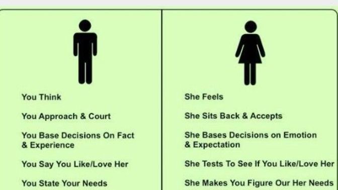 Do you think your sex has it more difficult than the opposite sex when it comes to dating?