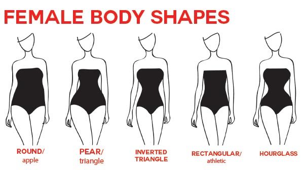 Guys, are there certain women's body types that are so unattractive that you absolutely will not date them?