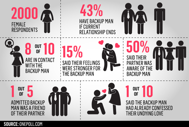 Back up Boyfriend/Husband. Does anyone else besides me not have a backup?
