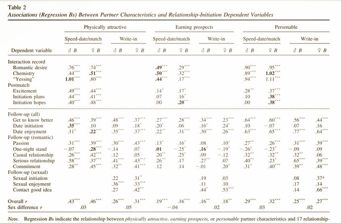 Do you think men are more judgmental on looks or women?