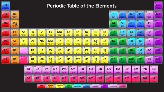 TRIVIA - Chemistry and Elements?