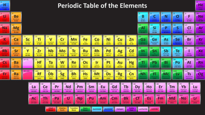 TRIVIA - Chemistry and Elements?