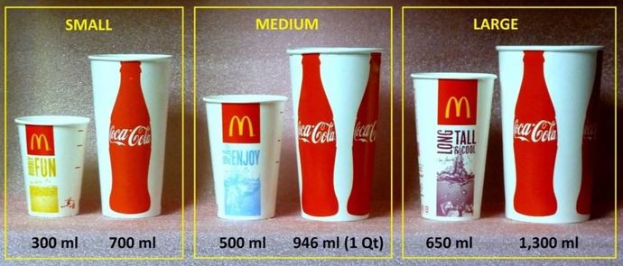 McDonald's cup sizes EU / USA