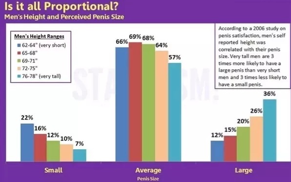 Why dont short guys &average size guys realise the problems and responsibilities us Tall guys face in America?