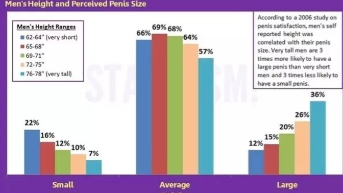 Why dont short guys &average size guys realise the problems and responsibilities us Tall guys face in America?