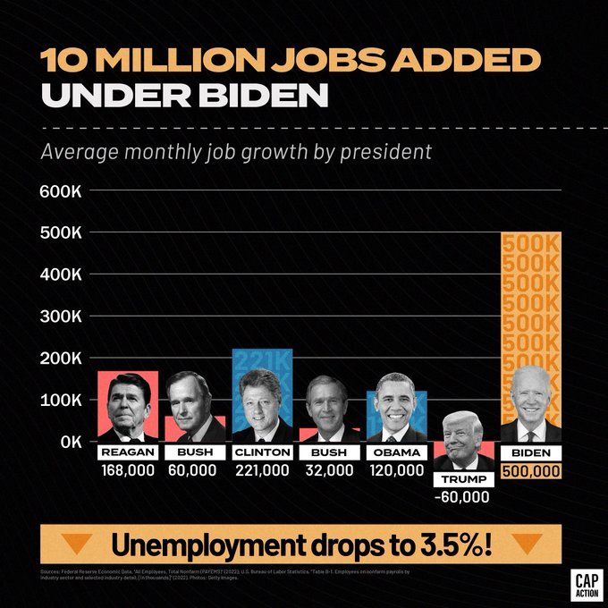 What did you think of Bidens state of the union speech?