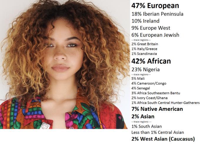 If there's only one race, "the human race" then why are white people the only ones with blue/green eyes and pale skin?