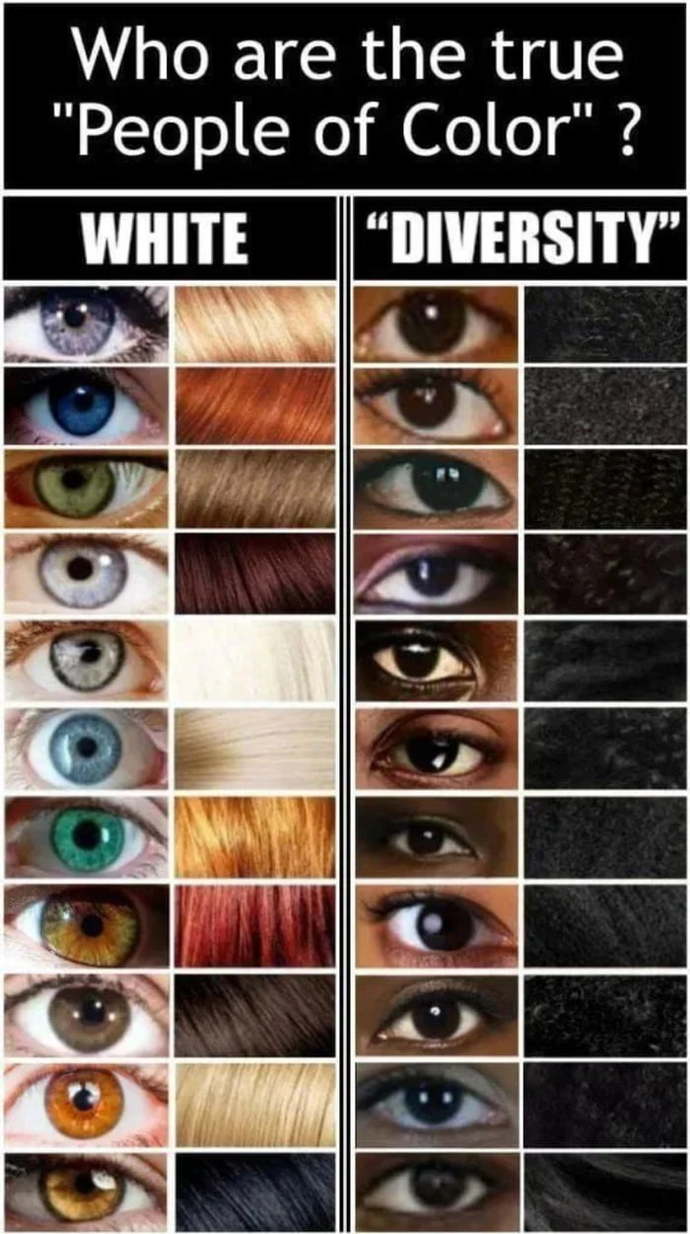 If there's only one race, "the human race" then why are white people the only ones with blue/green eyes and pale skin?