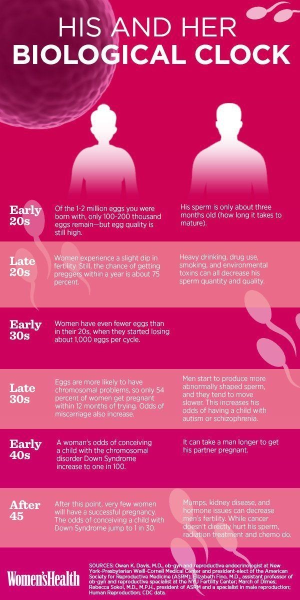 Why do people think only women lose their reproductive fitness as they age?