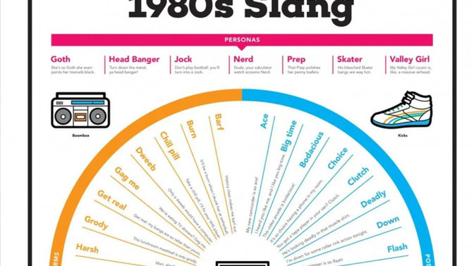 Are you rad? Do you like being rad? What 80s-90s compliment do you like most?