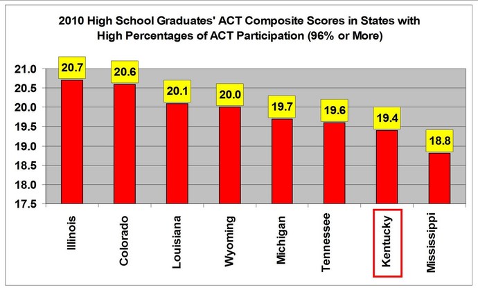 While other nations STRIVE to make education a priority, why do the Republicans want to keep the youth dumb and uneducated?