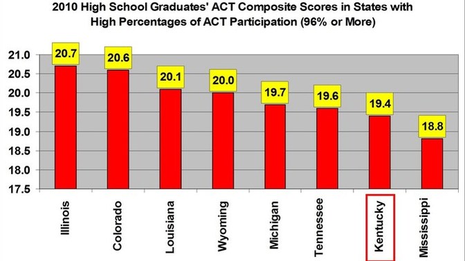 While other nations STRIVE to make education a priority, why do the Republicans want to keep the youth dumb and uneducated?