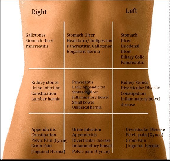 I have s piercing pain in stomach in the middle?