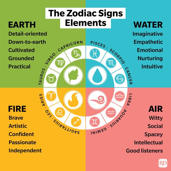 Elements