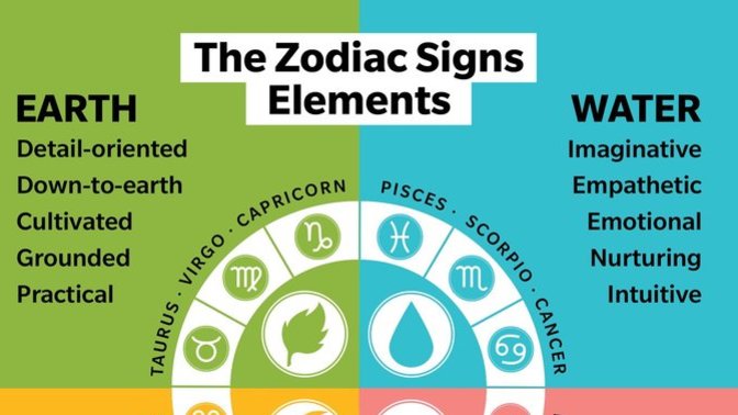 Which zodiac signs do you like and don’t like?