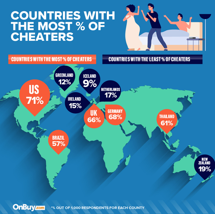 What causes people from certain countries to be more/less likely to cheat?