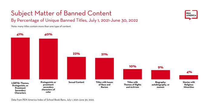 Do you support editing literature to make it more PC?