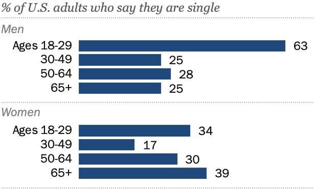Are SIMPS INCELS dangerous?