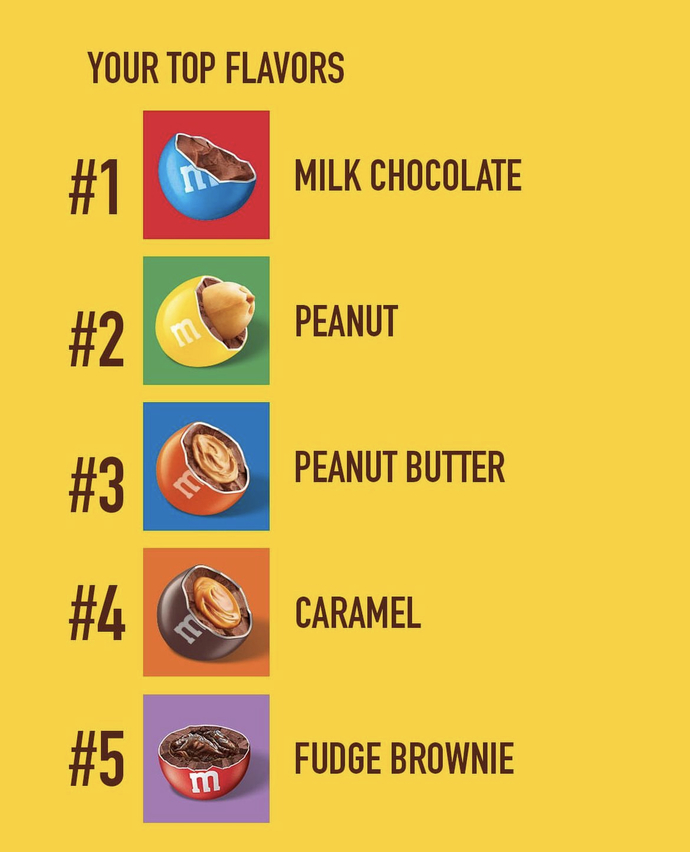 Which of the M&Ms flavors do you prefer?