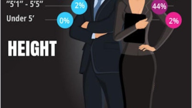 Girls is height important in a guy for you?