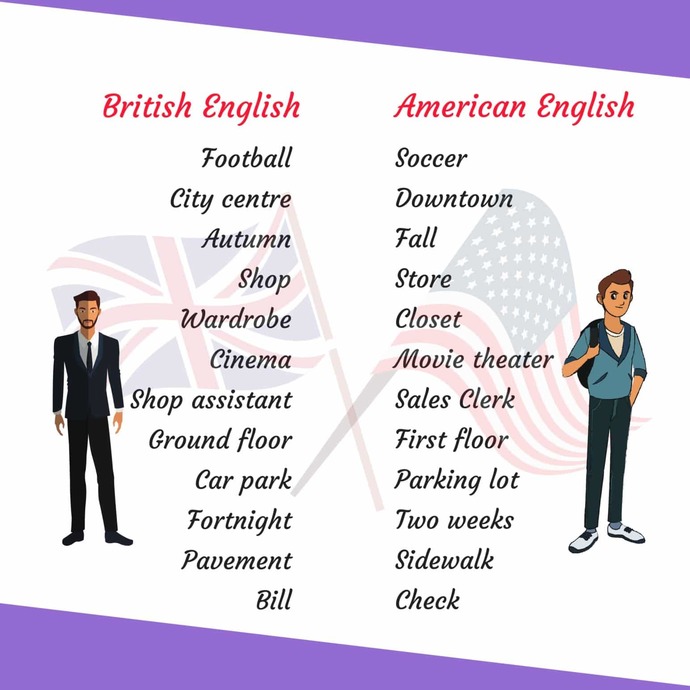 Which you prefer to listen to, American English or British English?