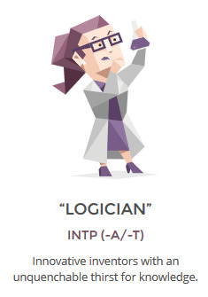 Has your Meyers-Briggs personality results changed over time?