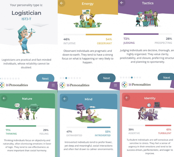 Has your Meyers-Briggs personality results changed over time?