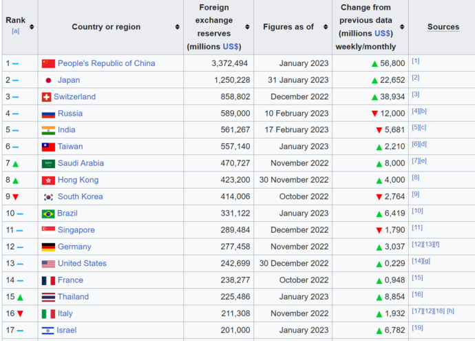 Is USA going to be Defaulter in Next 20 Years?