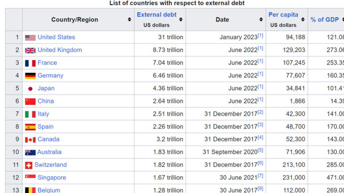 Is USA going to be Defaulter in Next 20 Years?
