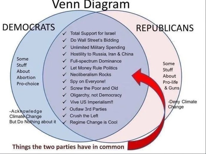 Should? the American Right and American Left separate?