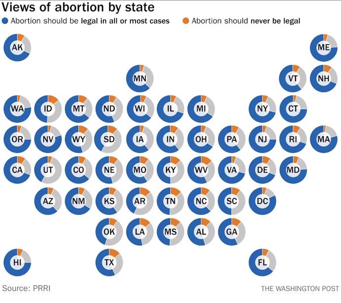 Do you think that the Supreme Court will ban abortion at the national level?