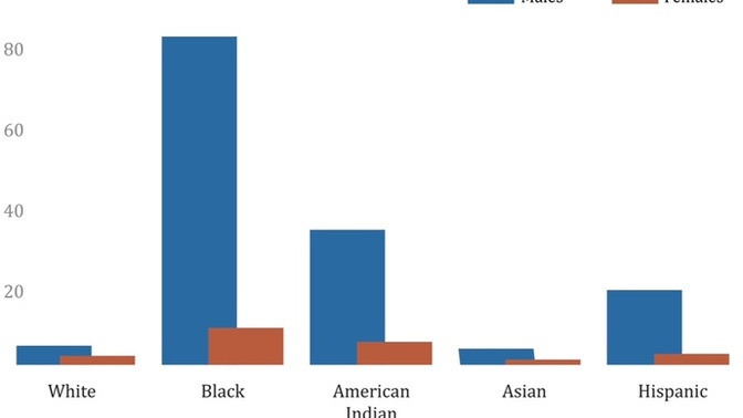 Why are Hispanic Americans peaceful in the United States but in their home countries, it’s so chaotic and violent?