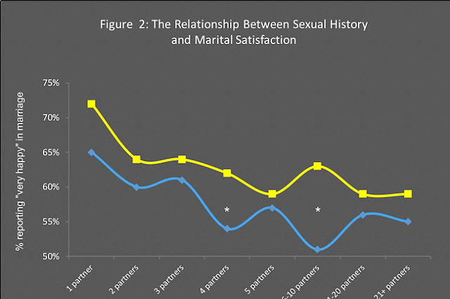 Yellow = women, blue = men
