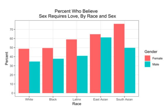 Do you believe there are more people just hooking up or more people dating?