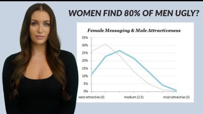Girls, is it true women find 80% of men unattractive, ugly?