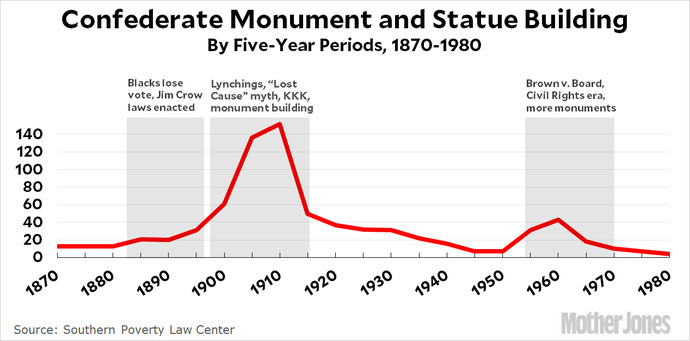 Should historic statues be taken down?