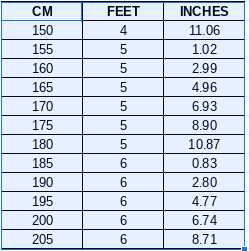 Most women prefer tall men, fact or myth?