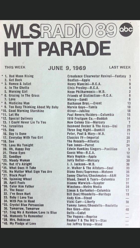 Who remembers these songs or who has a collection of vinyl records?