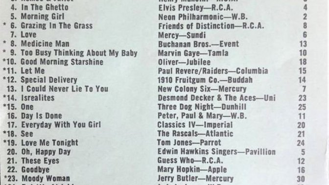 Who remembers these songs or who has a collection of vinyl records?