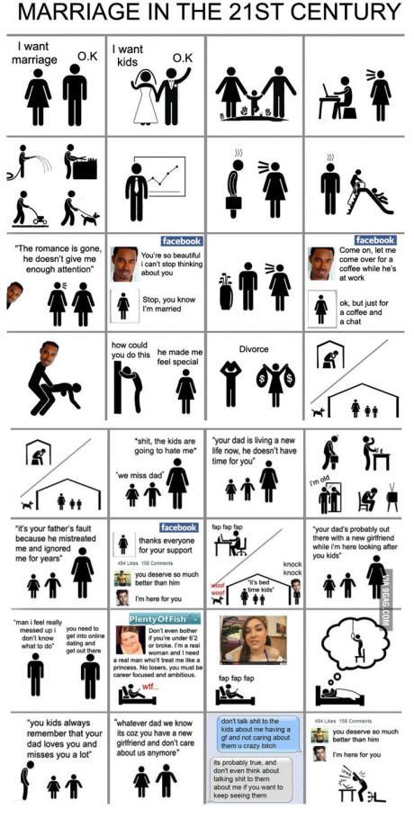 Almost 45% of first marriages in the US end in divorce. What is your opinion on the rising divorce trends in the world?