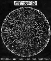 How do you feel about believing in horoscopes?