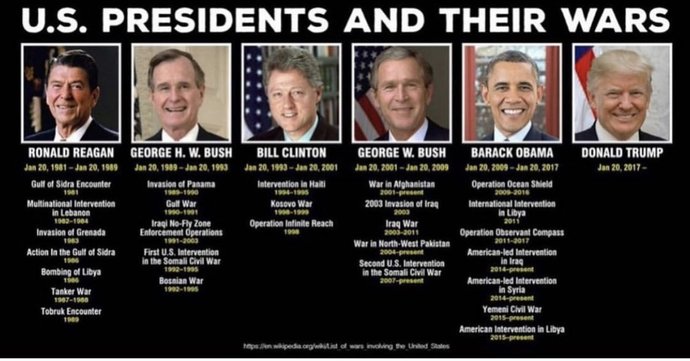 Since presidents love war, should the Constitution be amended to remove the president as commander in chief and turn the military over to the states?