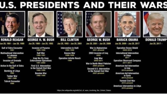 Since presidents love war, should the Constitution be amended to remove the president as commander in chief and turn the military over to the states?
