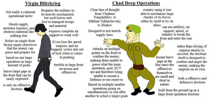 Did the USSR triumph over Nazi Germany because quantity won over quality or did the Red Army defeat the Wehrmacht at the tactical & operational level?