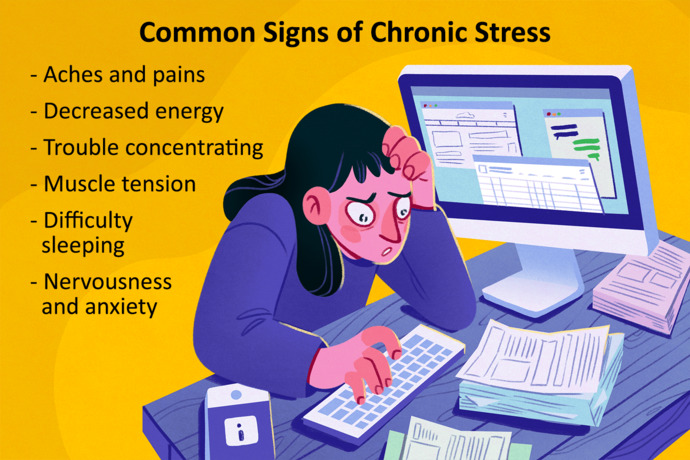 What is giving you the most stress in your life currently? Are you able to fight your stress?